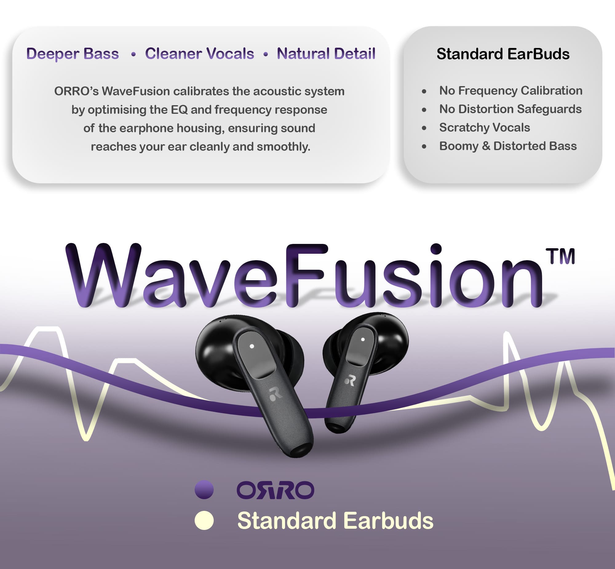 ORRO EcoBuds + (2nd Generation) — True Wireless Earphones, Black