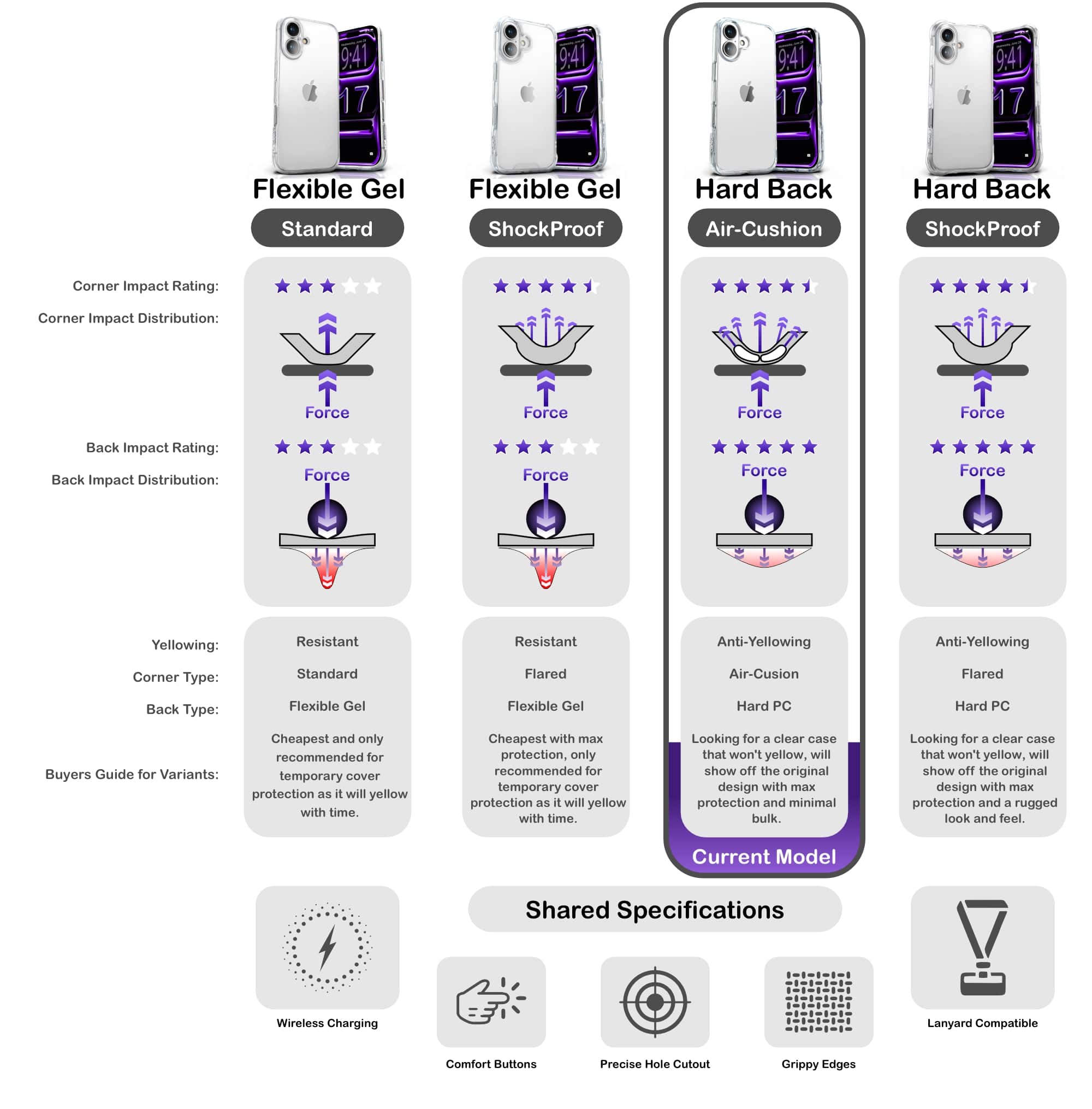 ORRO iPhone 17 Series Case - Clear