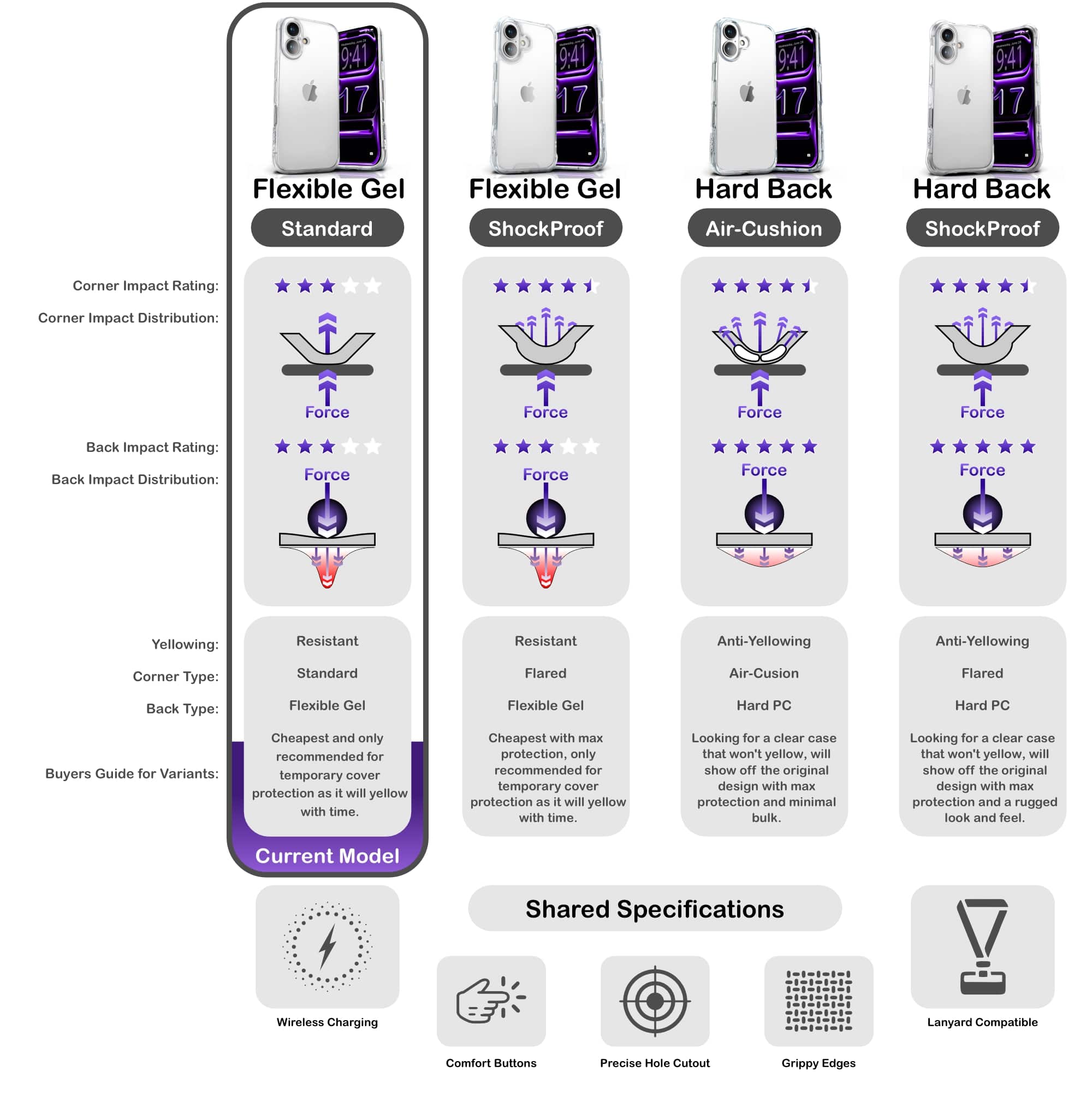 ORRO iPhone 17 Series Case - Clear