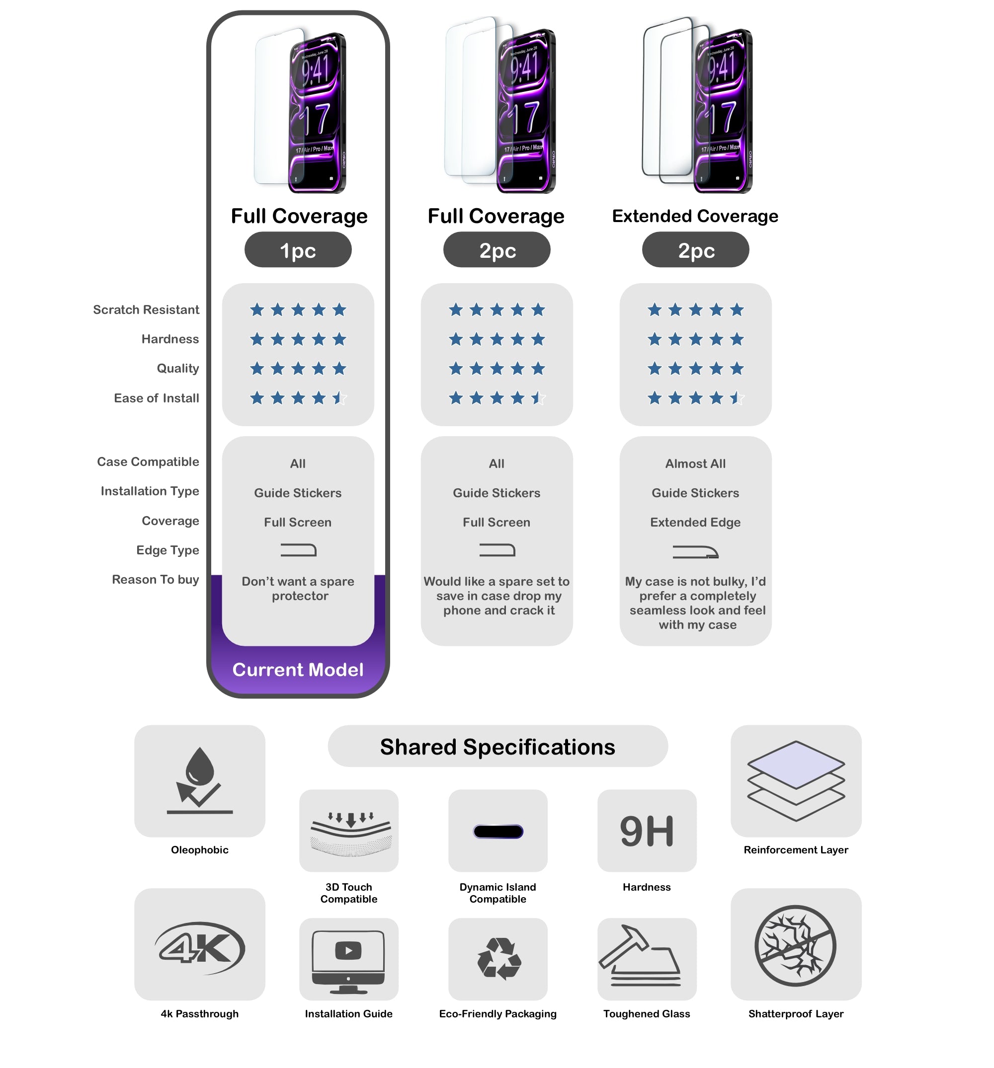 ORRO iPhone 17 Series Screen Protector - Clear