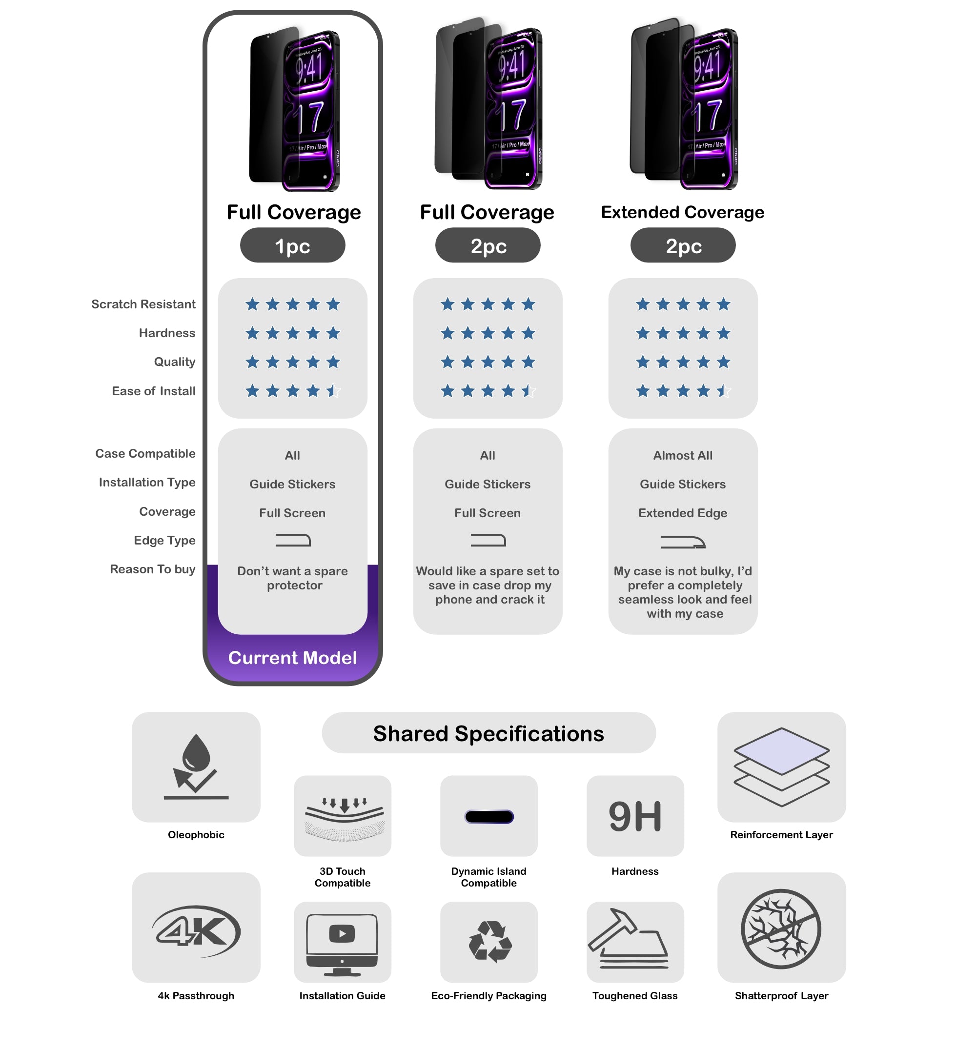 ORRO iPhone 17 Series Screen Protector - Privacy