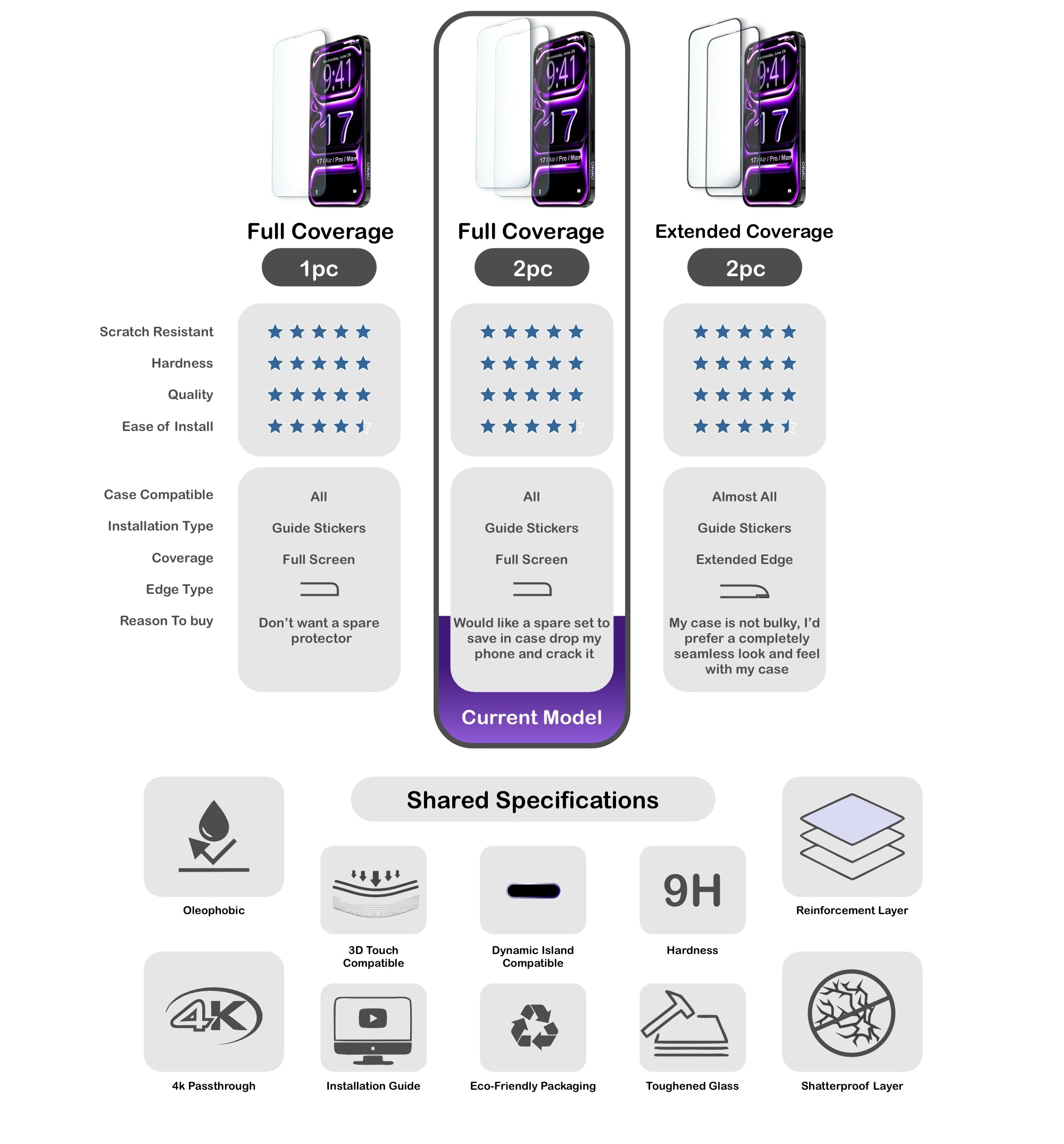 ORRO iPhone 17 Series Screen Protector - Clear