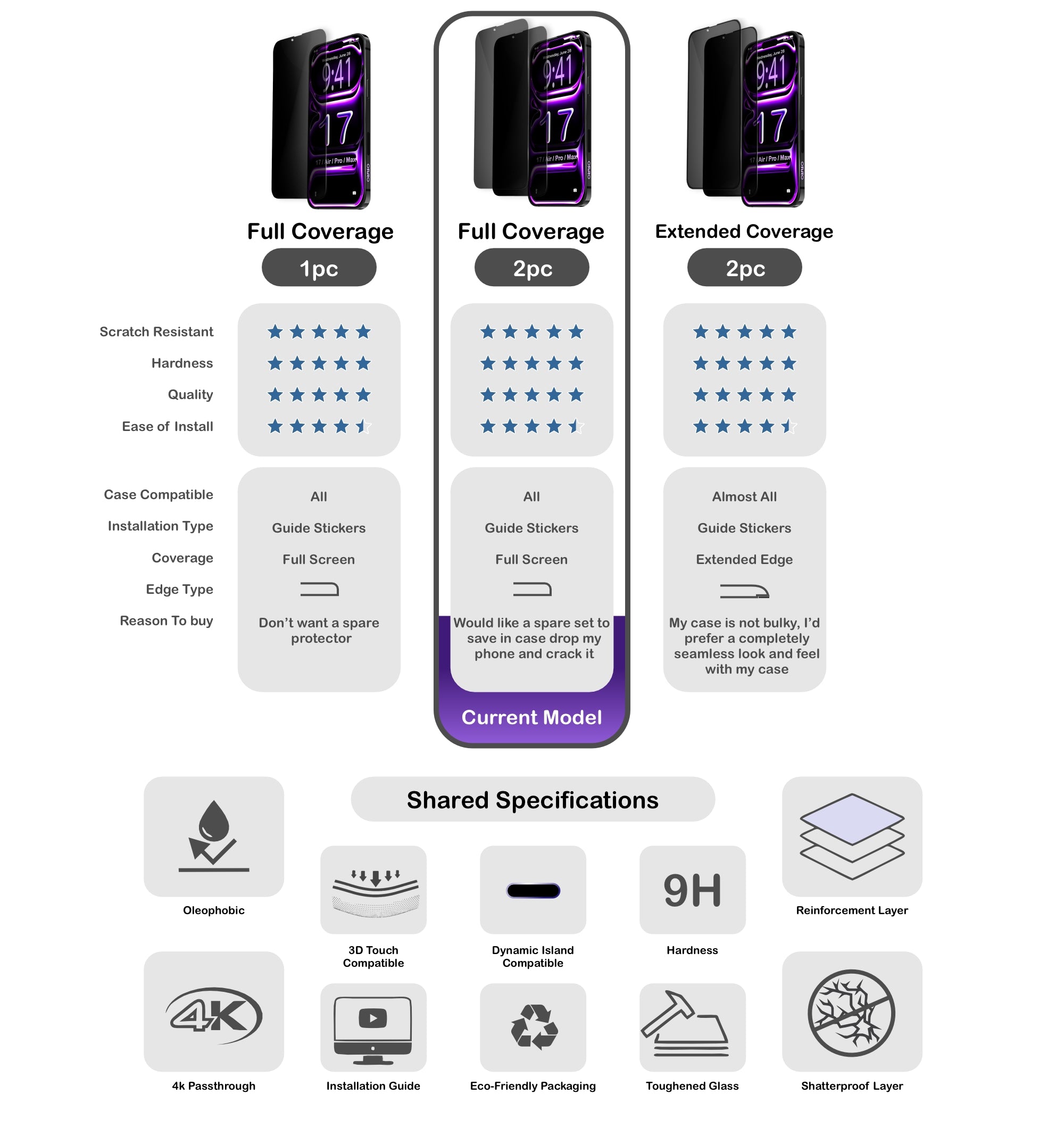ORRO iPhone 17 Series Screen Protector - Privacy