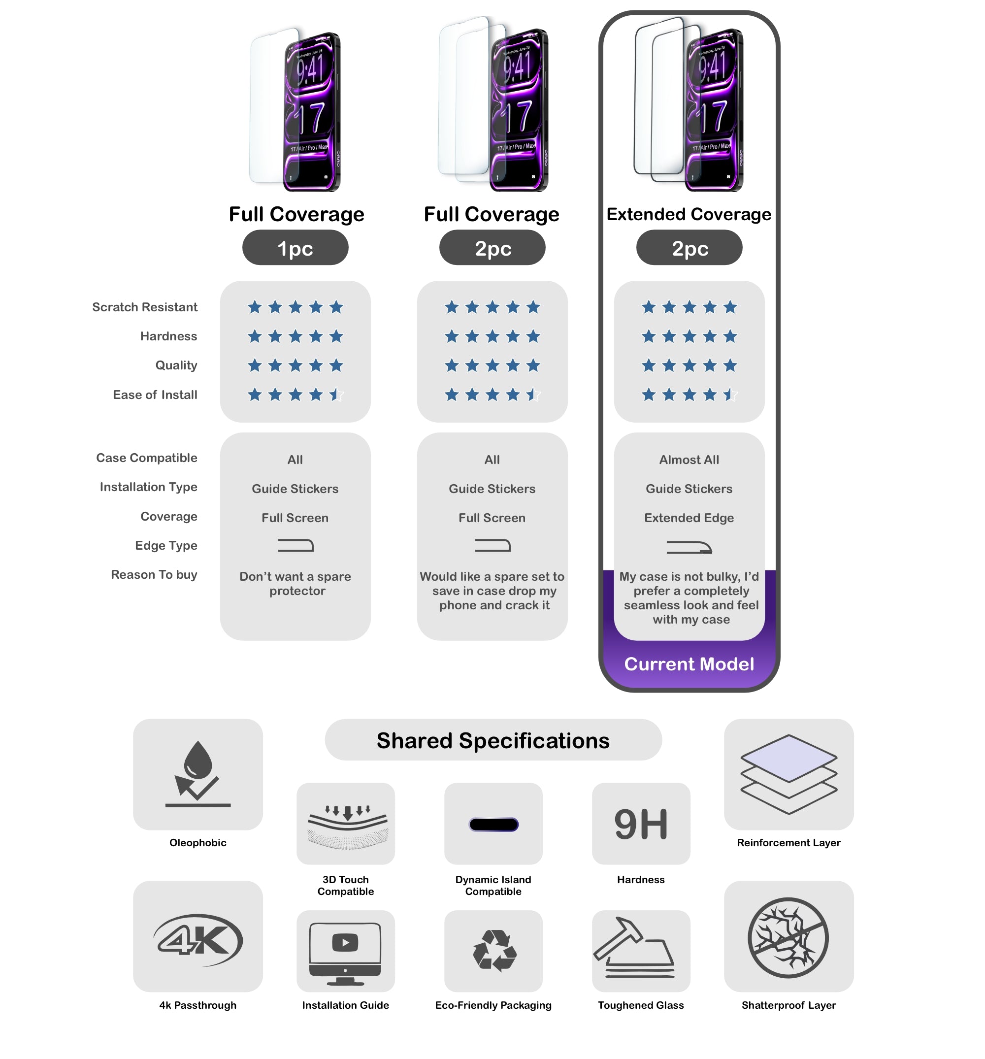 ORRO iPhone 17 Series Screen Protector - Clear