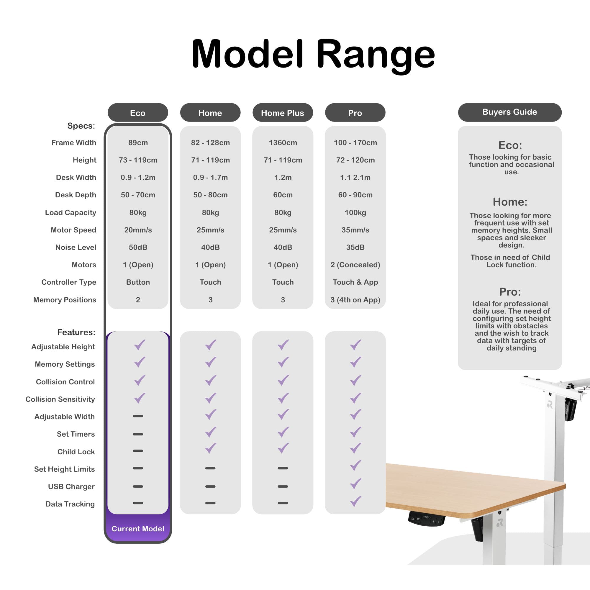 ORRO Eco Standing Desk Frame