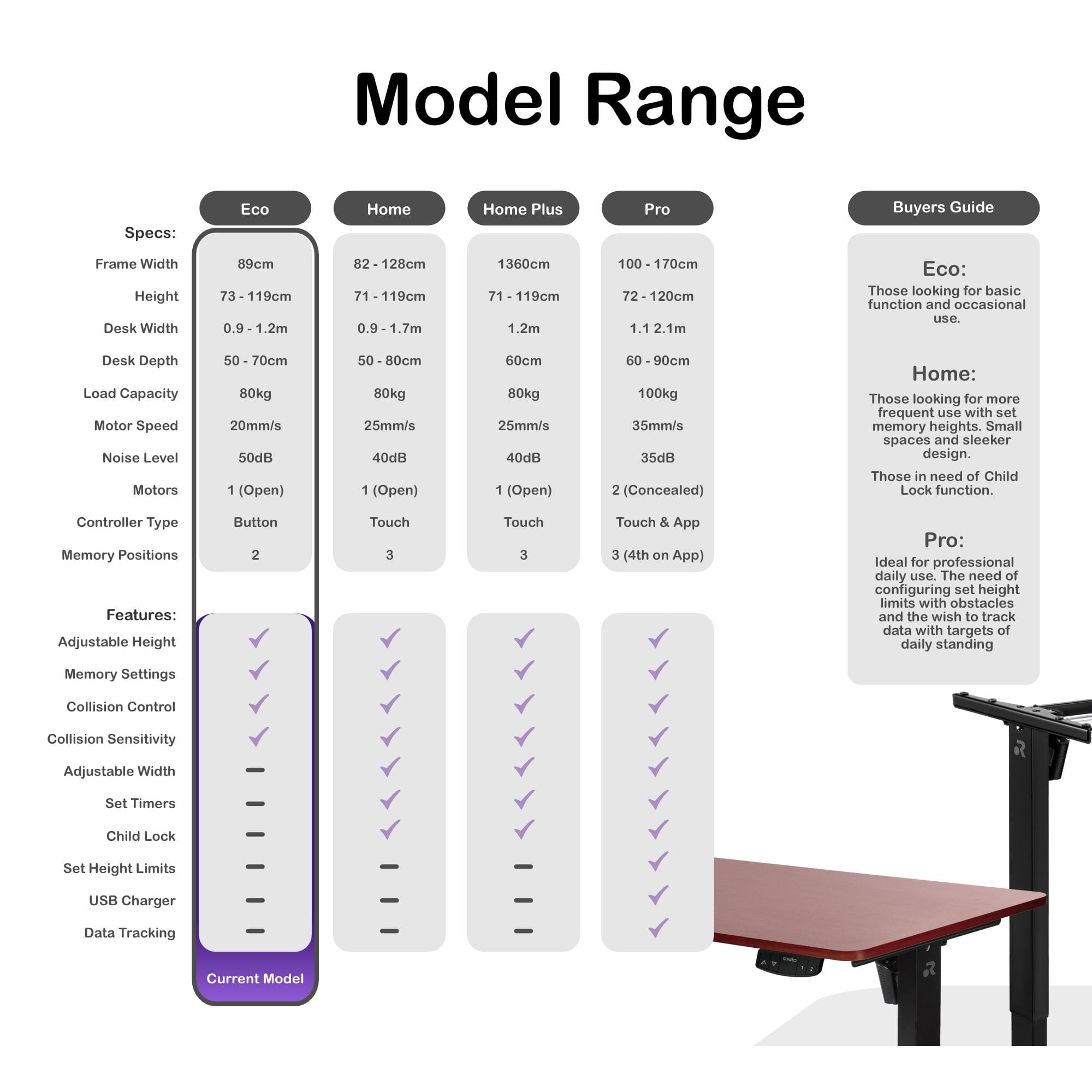 ORRO Eco Standing Desk Frame