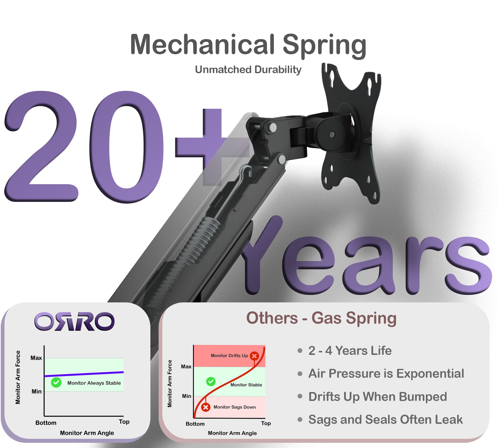 ORRO Home Gen 2 - Dual Monitor Arm