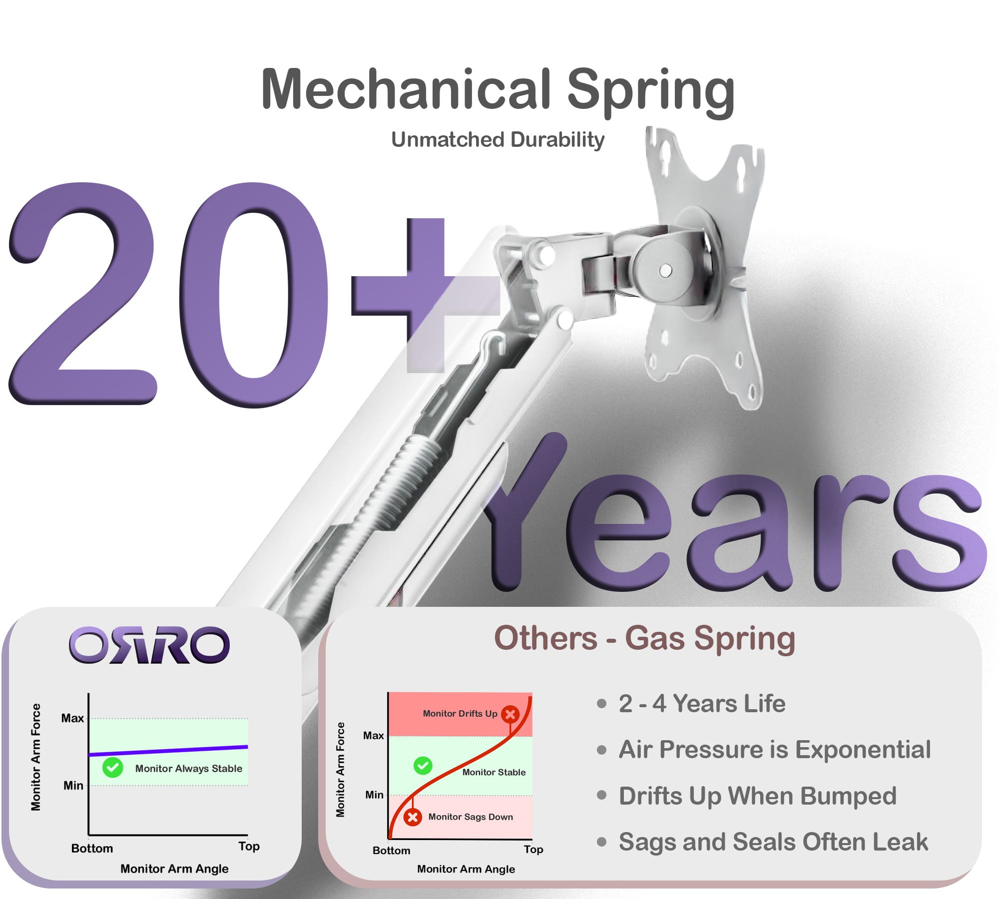 ORRO Home Gen 2 - Single Monitor Arm
